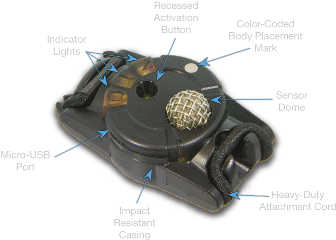 The Blast Gauge System™